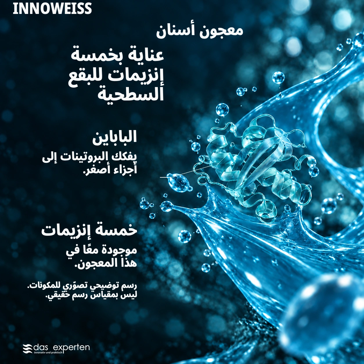 INNOWEISS · عناية بخمسة إنزيمات · للبقع السطحية · رسم توضيحي تصوّري للمكونات. · ليس بمقياس رسم حقيقي.
