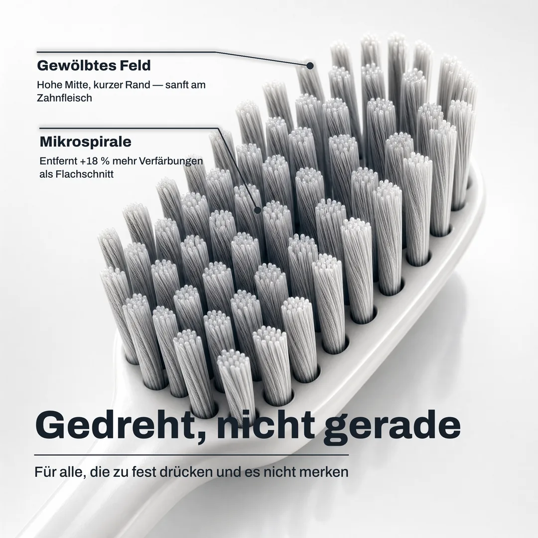 Gedreht, nicht gerade — Für alle, die zu fest drücken und es nicht merken · Mikrospirale: Entfernt +18 % mehr Verfärbungen als Flachschnitt · Gewölbtes Feld: Hohe Mitte, kurzer Rand — sanft am Zahnfleisch