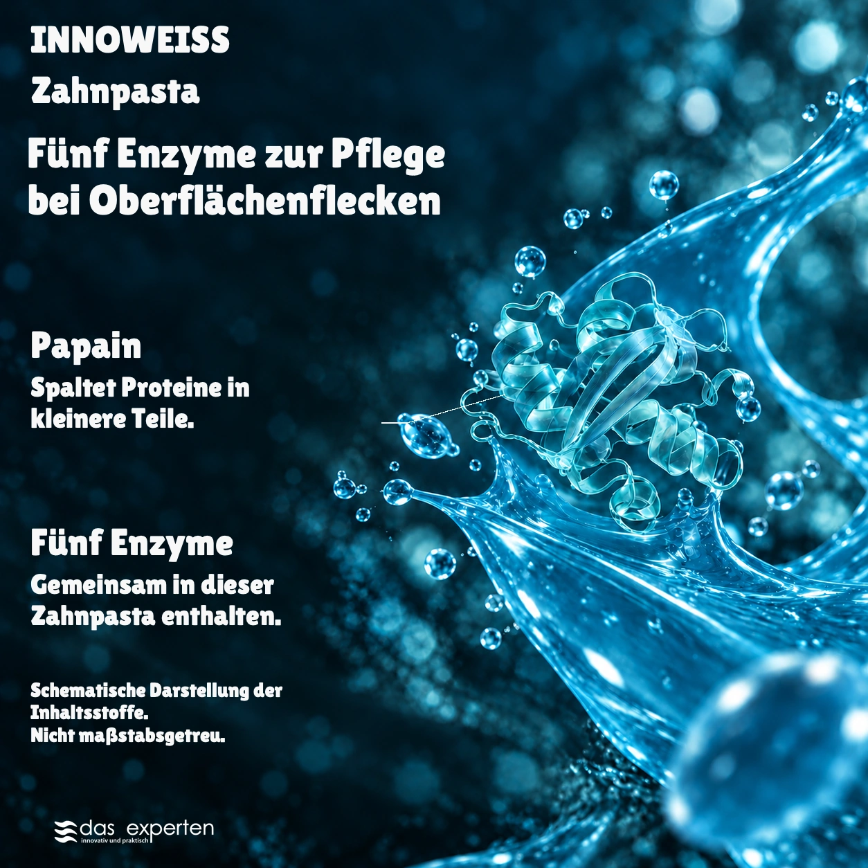 INNOWEISS · Fünf Enzyme · zur Pflege bei Oberflächenflecken · Schematische Darstellung der Inhaltsstoffe. · Nicht maßstabsgetreu.