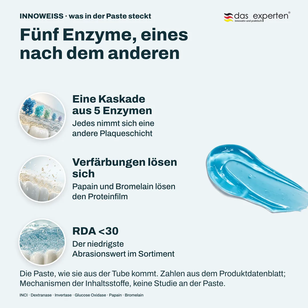 Fünf Enzyme, eines nach dem anderen — Eine Kaskade aus 5 Enzymen; Verfärbungen lösen sich; RDA <30