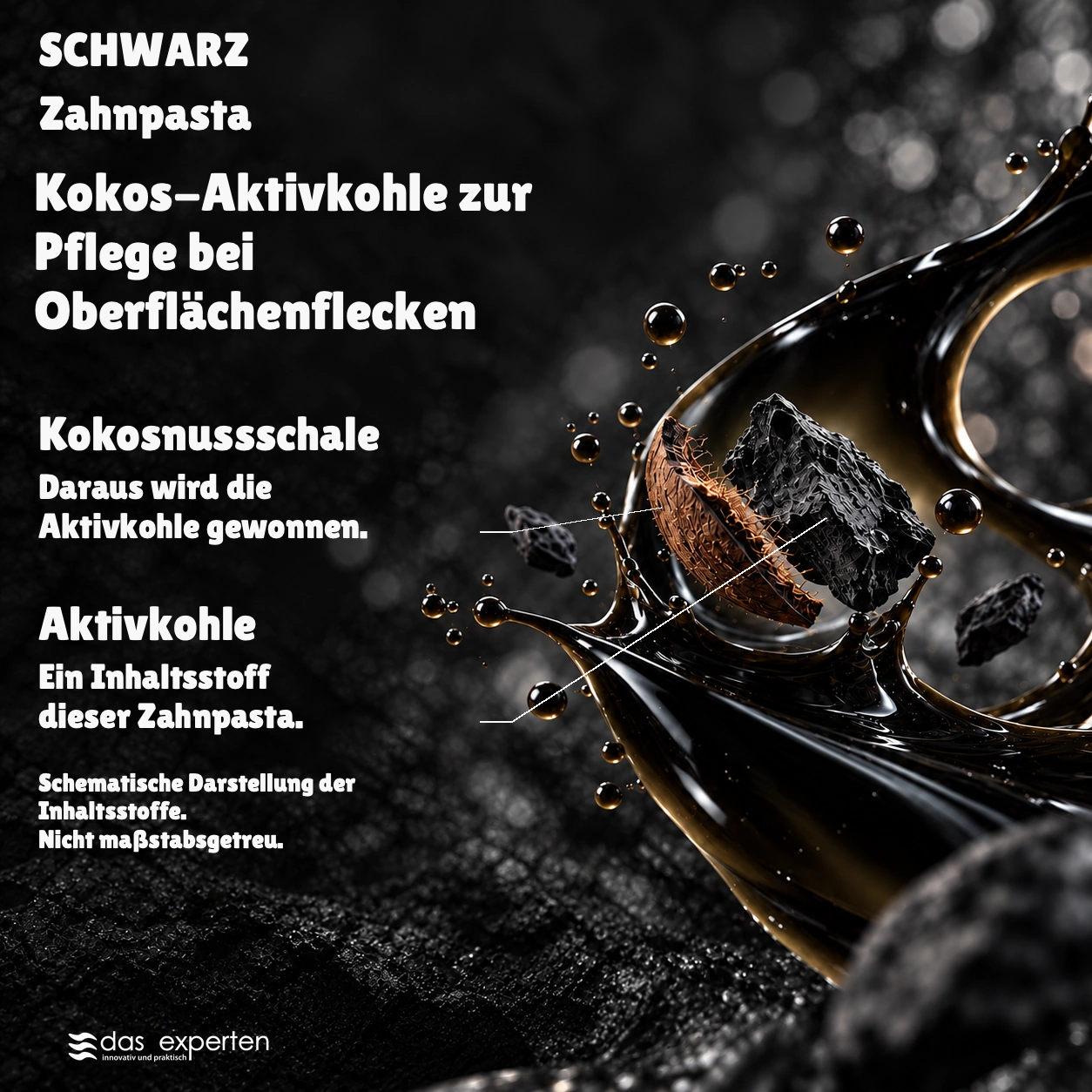 SCHWARZ · Kokos-Aktivkohle · zur Pflege bei Oberflächenflecken · Schematische Darstellung der Inhaltsstoffe. · Nicht maßstabsgetreu.