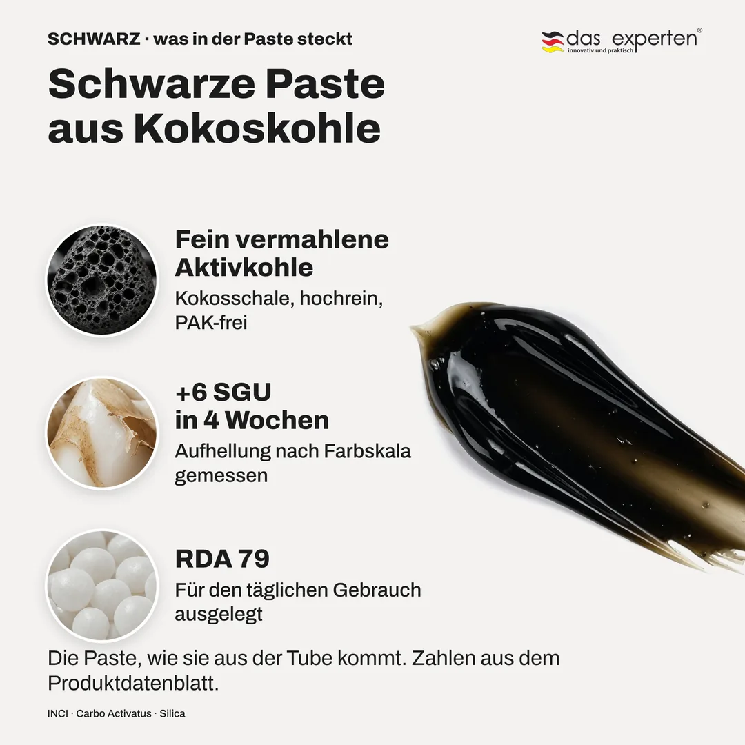 Schwarze Paste aus Kokoskohle — Fein vermahlene Aktivkohle; +6 SGU in 4 Wochen; RDA 79