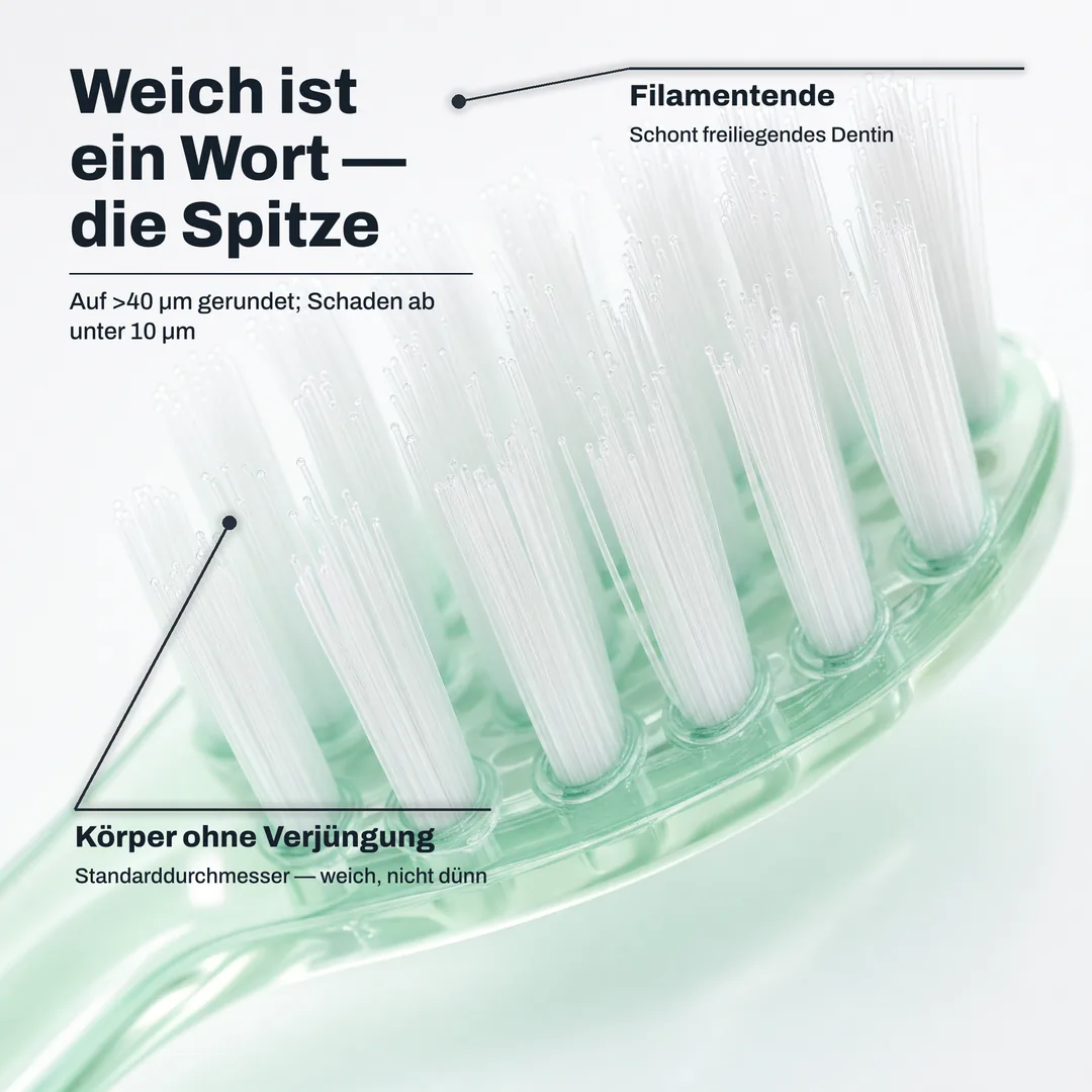 Weich ist ein Wort — die Spitze — Auf >40 μm gerundet; Schaden ab unter 10 μm · Filamentende: Schont freiliegendes Dentin · Körper ohne Verjüngung: Standarddurchmesser — weich, nicht dünn