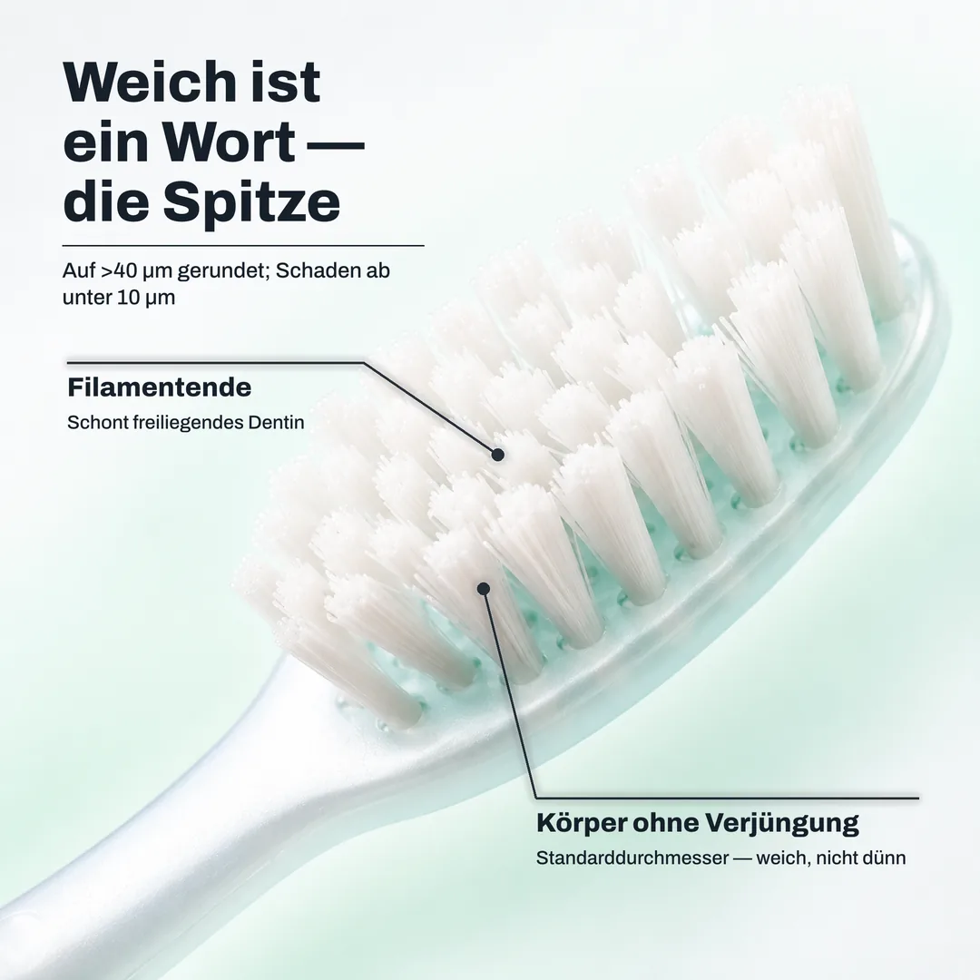 Weich ist ein Wort — die Spitze — Auf >40 μm gerundet; Schaden ab unter 10 μm · Filamentende: Schont freiliegendes Dentin · Körper ohne Verjüngung: Standarddurchmesser — weich, nicht dünn
