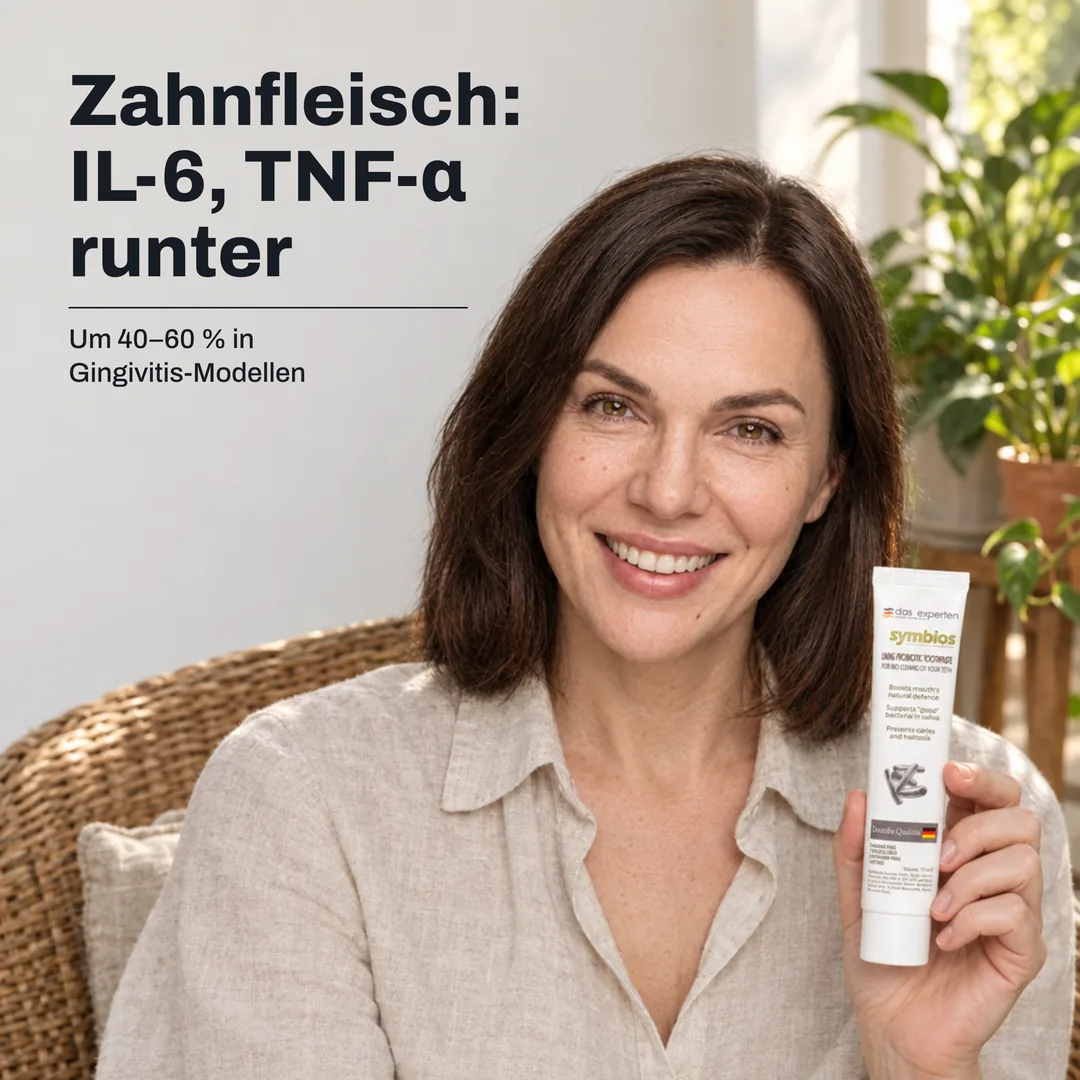 Zahnfleisch: IL-6, TNF-α runter — Um 40–60 % in Gingivitis-Modellen