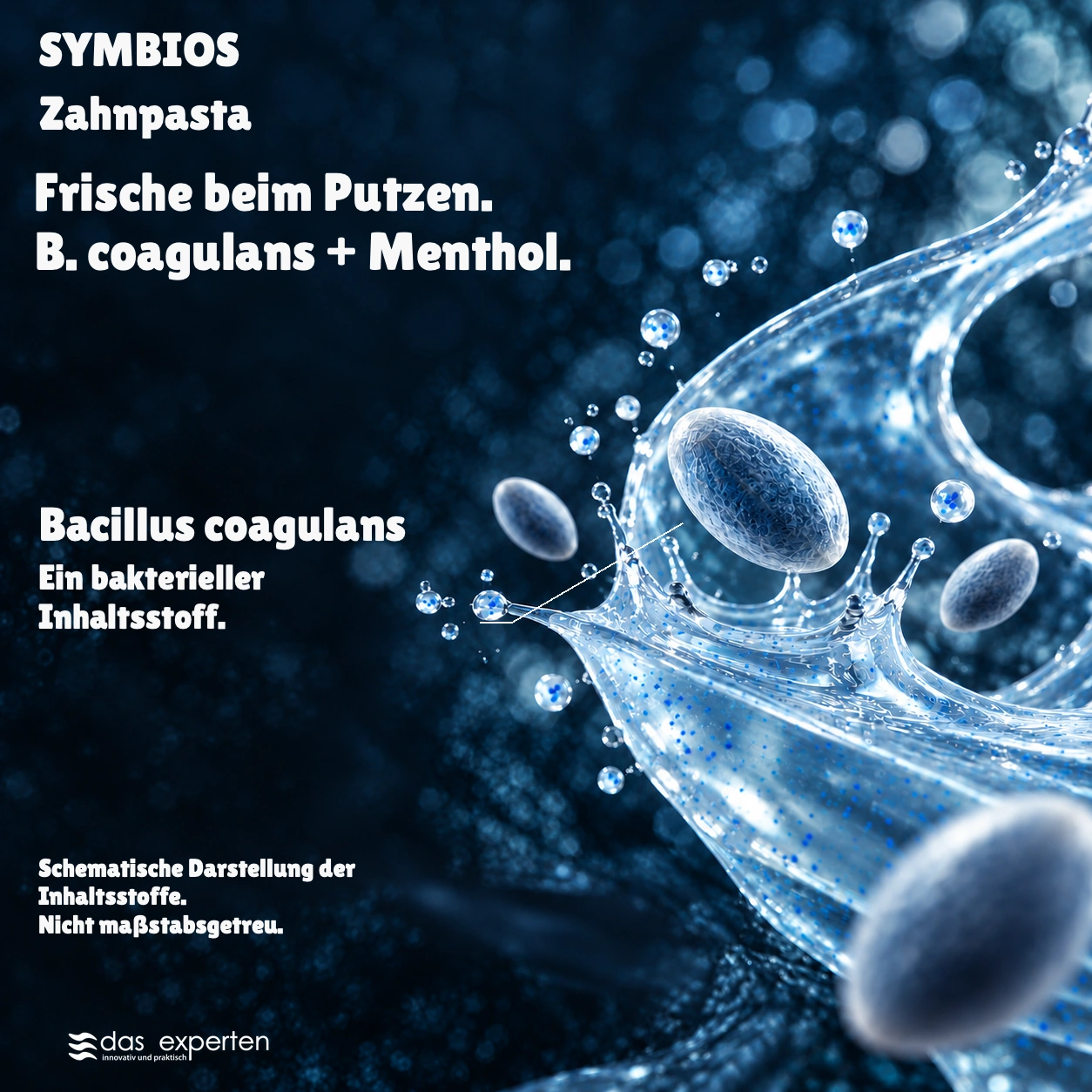 SYMBIOS · Frische beim Putzen. · B. coagulans + Menthol. · Schematische Darstellung der Inhaltsstoffe. · Nicht maßstabsgetreu.