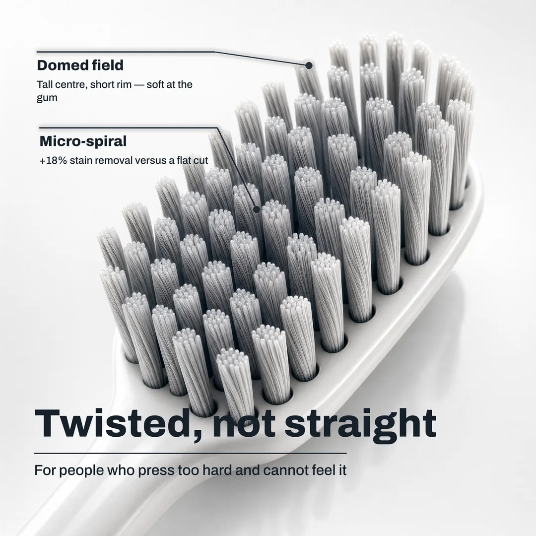 Twisted, not straight — For people who press too hard and cannot feel it · Micro-spiral: +18% stain removal versus a flat cut · Domed field: Tall centre, short rim — soft at the gum