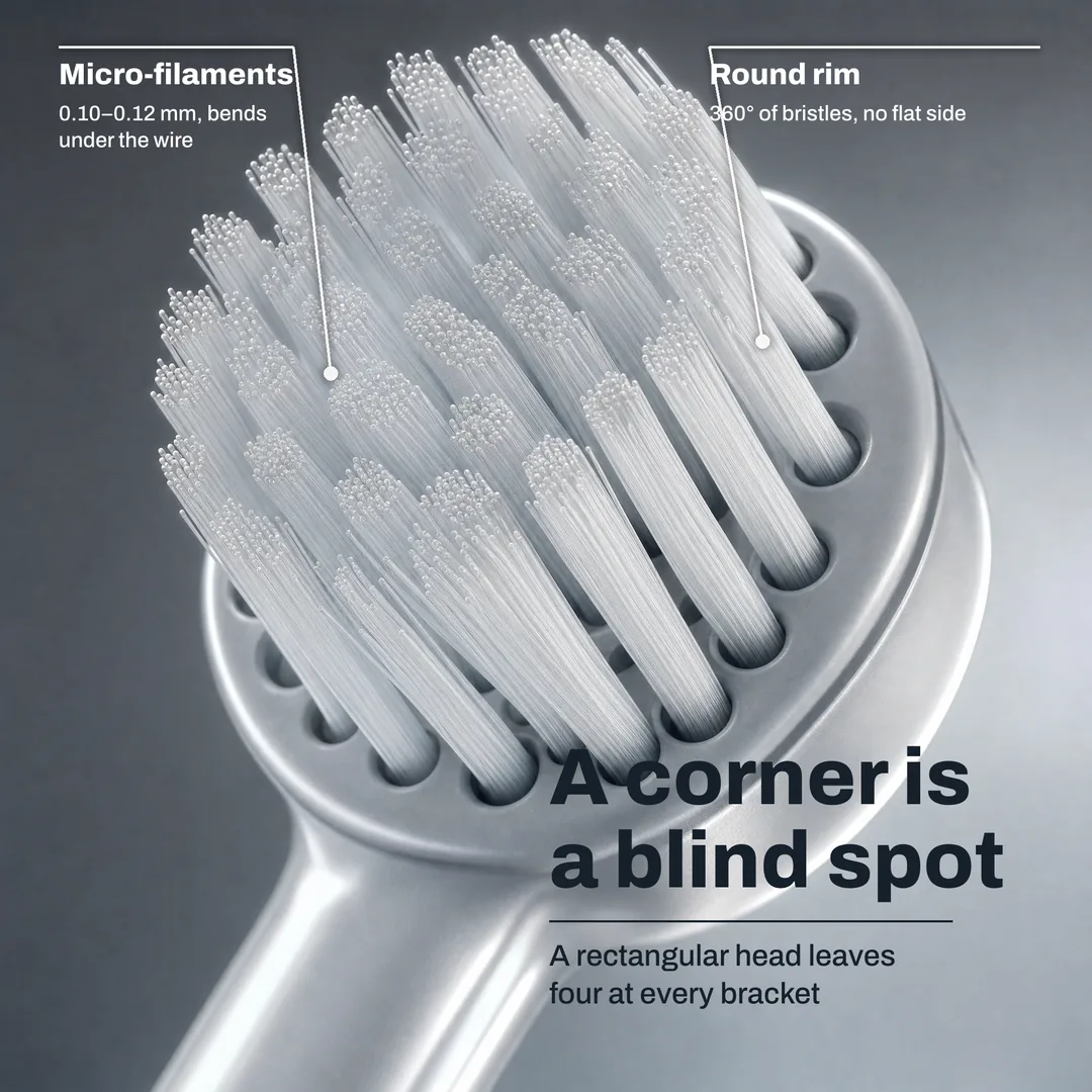 A corner is a blind spot — A rectangular head leaves four at every bracket · Round rim: 360° of bristles, no flat side · Micro-filaments: 0.10–0.12 mm, bends under the wire