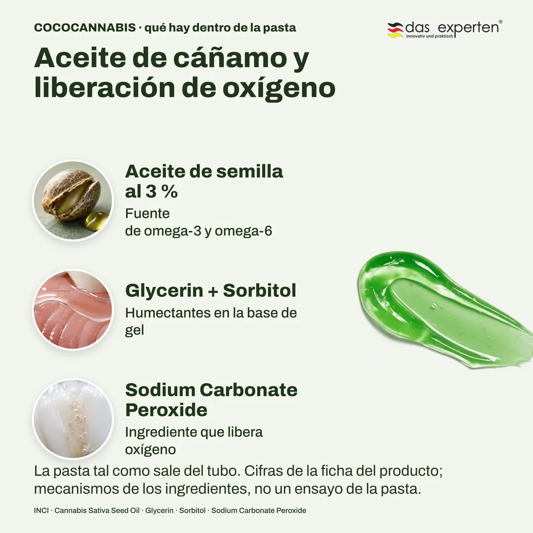 COCOCANNABIS · qué hay dentro de la pasta — Aceite de cáñamo y liberación de oxígeno; Aceite de semilla al 3 %; Glycerin + Sorbitol; Sodium Carbonate Peroxide