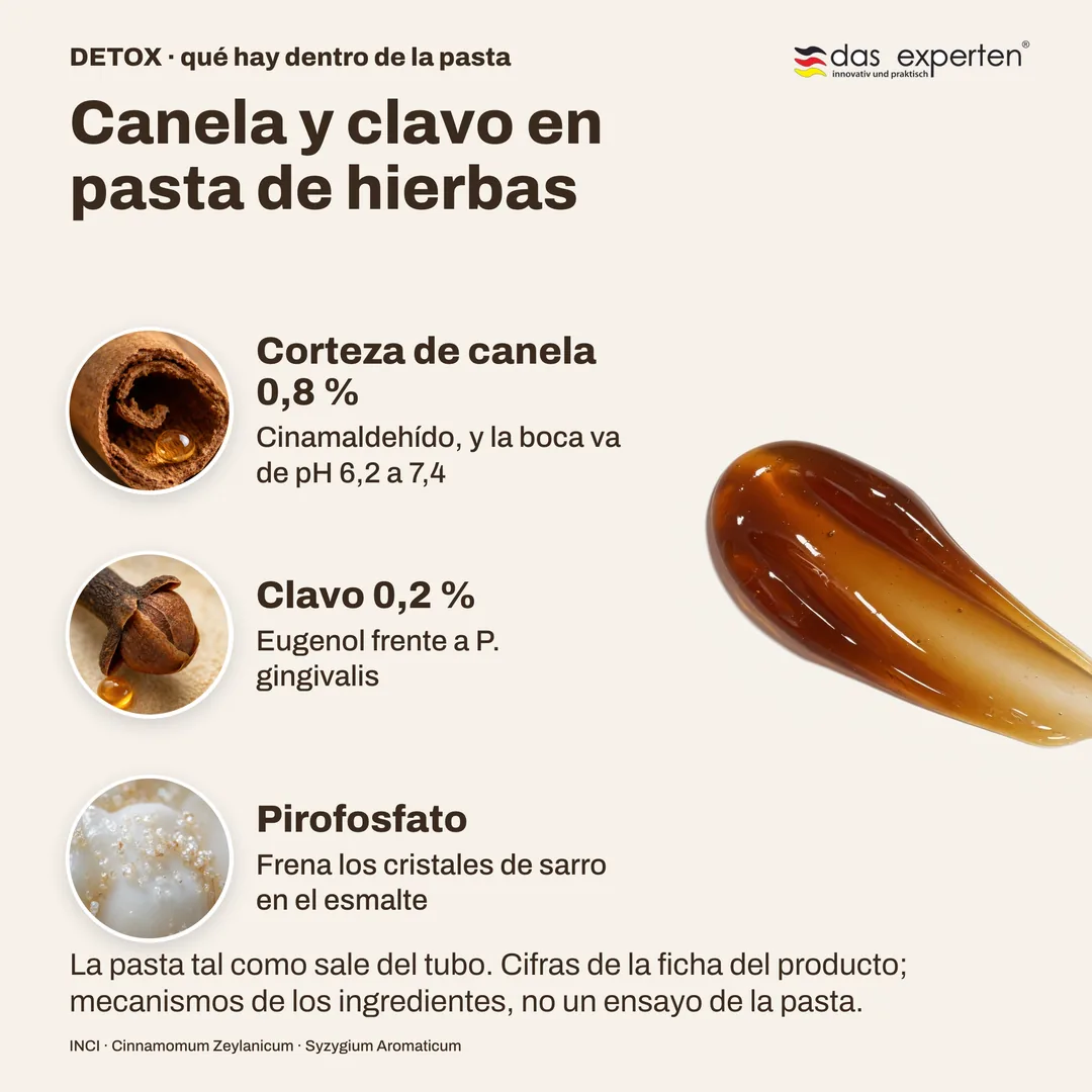 Canela y clavo en pasta de hierbas — Corteza de canela 0,8 %; Clavo 0,2 %; Pirofosfato