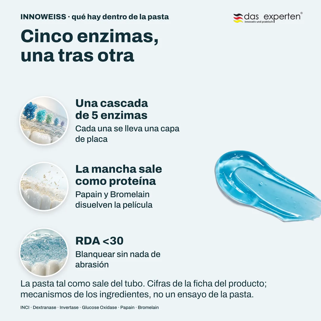 Cinco enzimas, una tras otra — Una cascada de 5 enzimas; La mancha sale como proteína; RDA <30