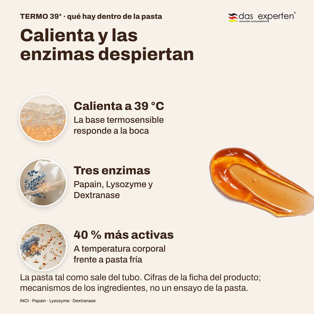Calienta y las enzimas despiertan — Calienta a 39 °C; Tres enzimas; 40 % más activas