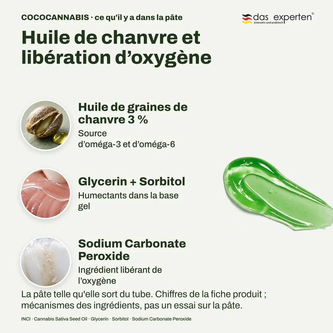 COCOCANNABIS · ce qu'il y a dans la pâte — Huile de chanvre et libération d’oxygène; Huile de graines de chanvre 3 %; Glycerin + Sorbitol; Sodium Carbonate Peroxide
