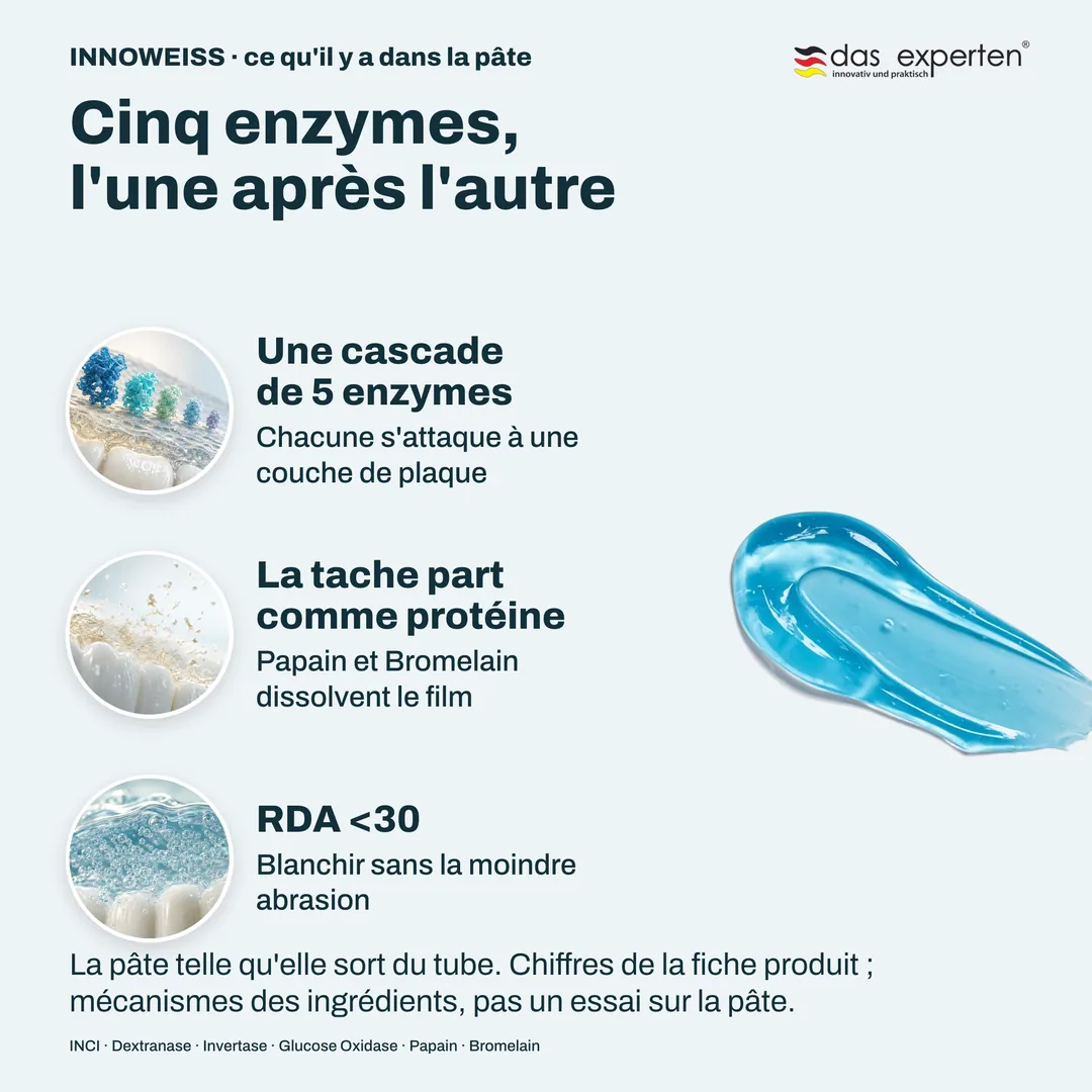 Cinq enzymes, l'une après l'autre — Une cascade de 5 enzymes; La tache part comme protéine; RDA <30