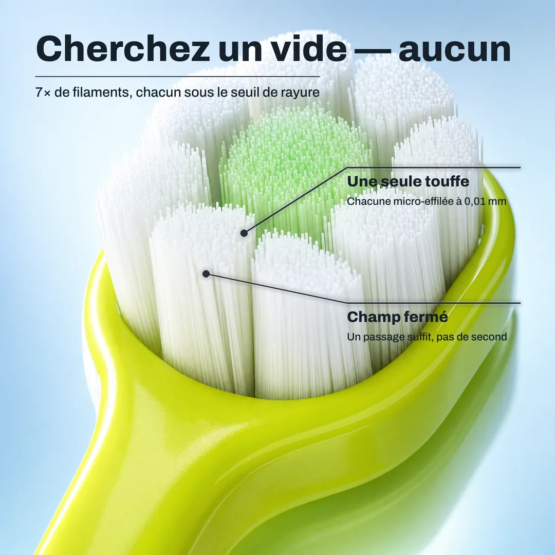 Cherchez un vide — aucun — 7× de filaments, chacun sous le seuil de rayure · Une seule touffe: Chacune micro-effilée à 0,01 mm · Champ fermé: Un passage suffit, pas de second
