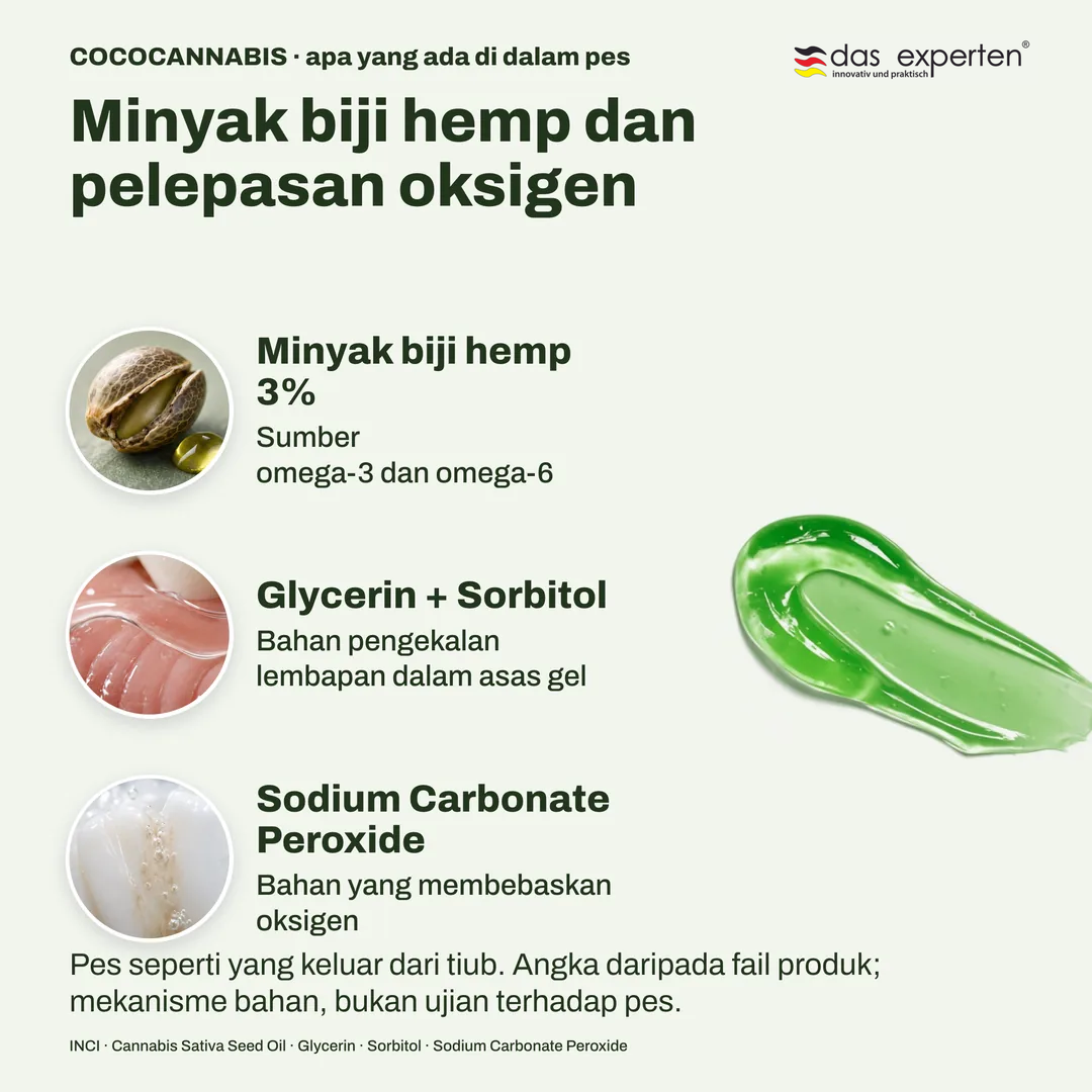 COCOCANNABIS · apa yang ada di dalam pes — Minyak biji hemp dan pelepasan oksigen; Minyak biji hemp 3%; Glycerin + Sorbitol; Sodium Carbonate Peroxide