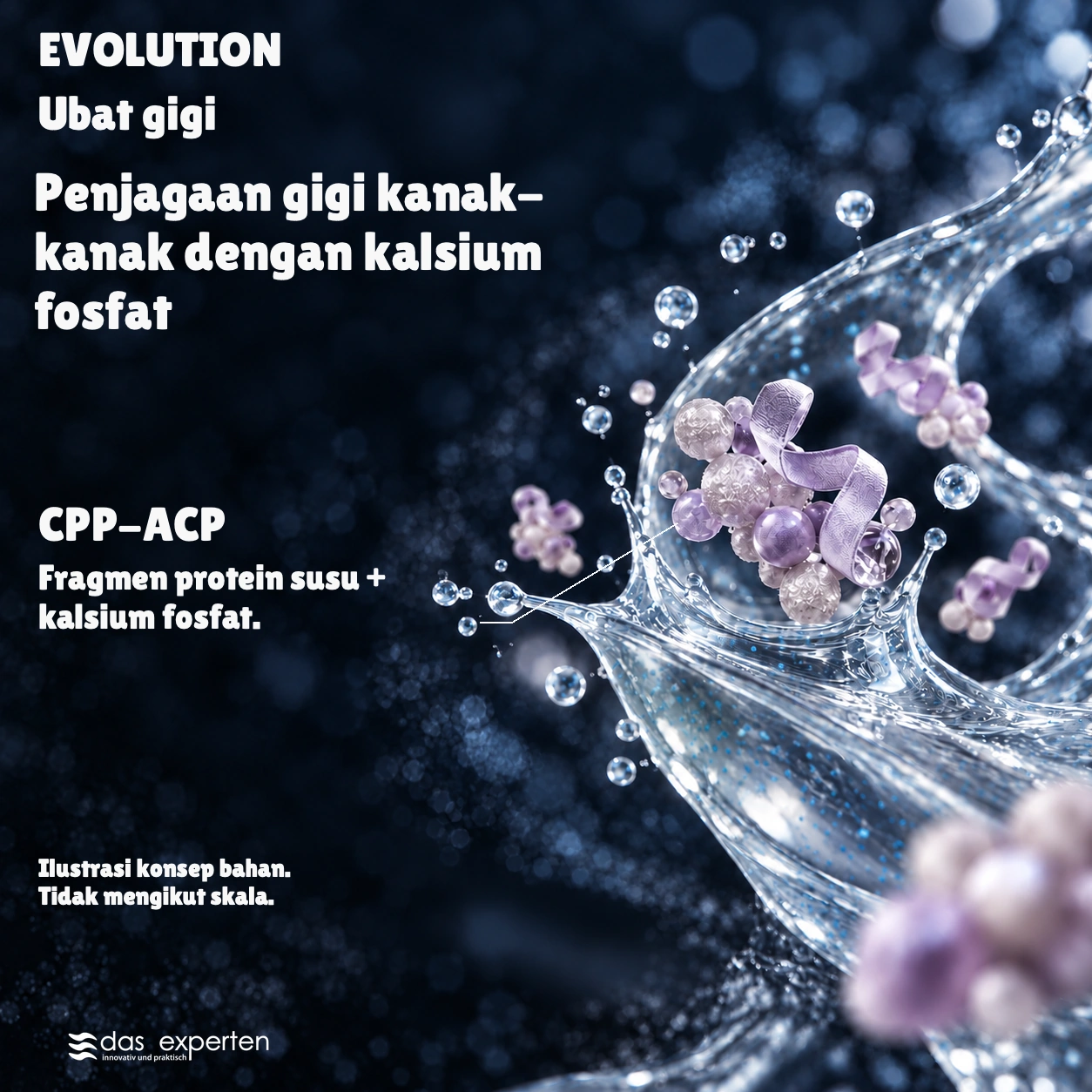 EVOLUTION · Penjagaan gigi kanak-kanak · dengan kalsium fosfat · Ilustrasi konsep bahan. · Tidak mengikut skala.