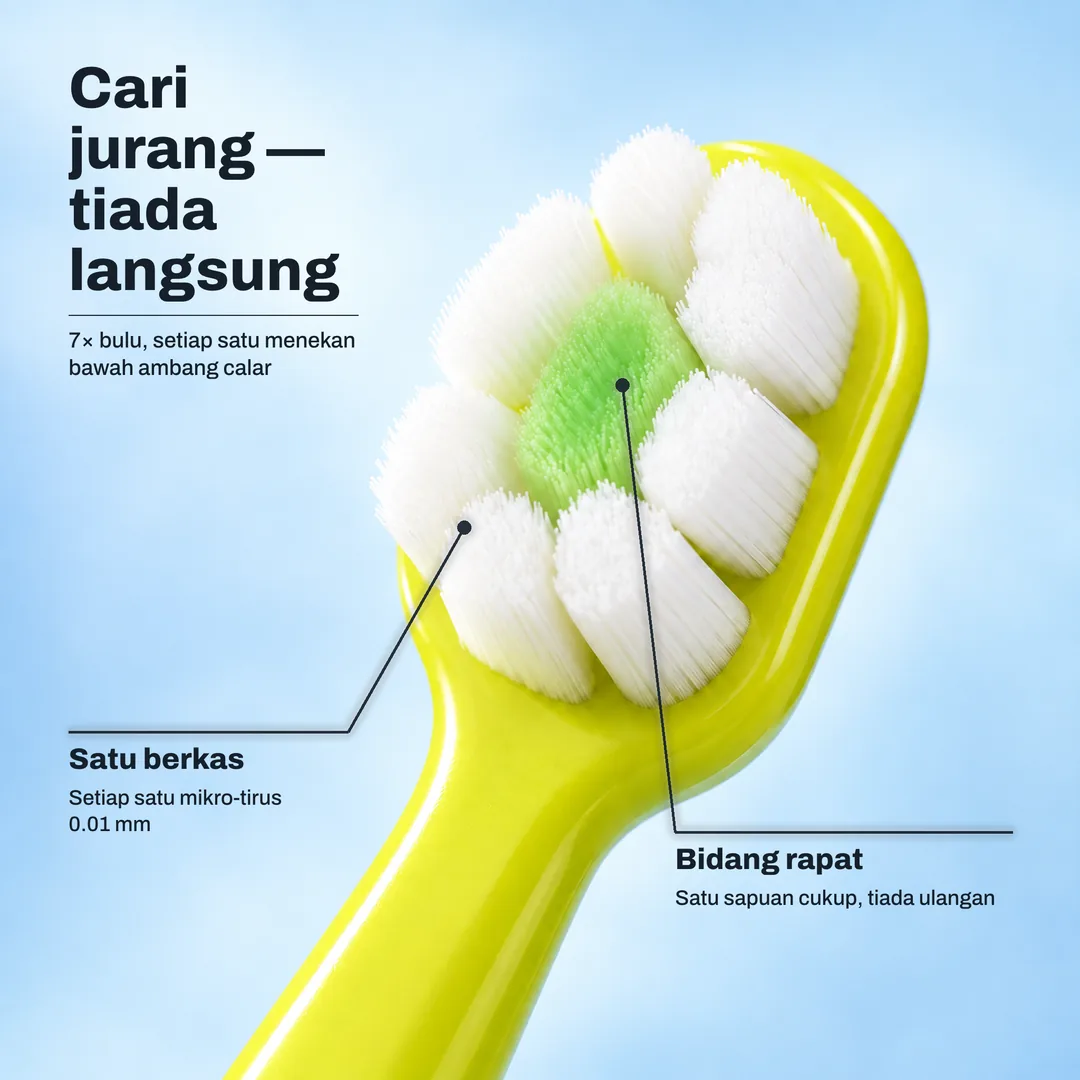 Cari jurang — tiada langsung — 7× bulu, setiap satu menekan bawah ambang calar · Satu berkas: Setiap satu mikro-tirus 0.01 mm · Bidang rapat: Satu sapuan cukup, tiada ulangan