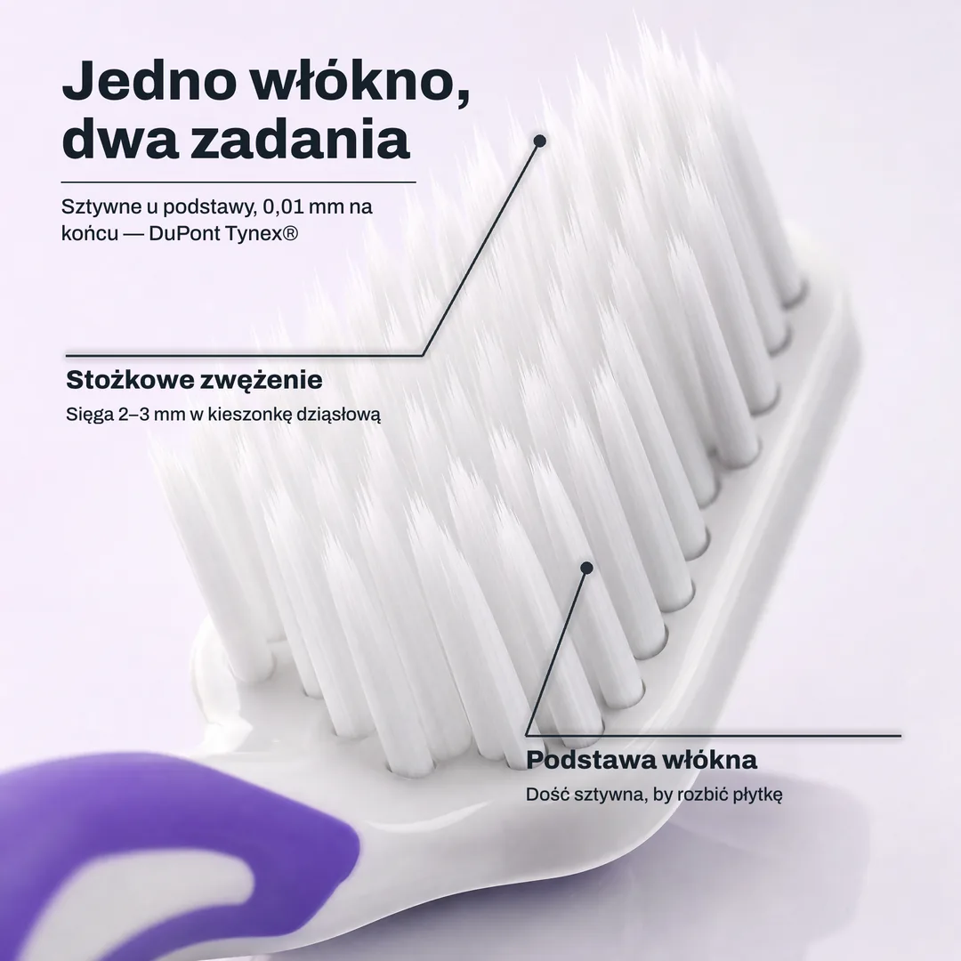 Jedno włókno, dwa zadania — Sztywne u podstawy, 0,01 mm na końcu — DuPont Tynex® · Stożkowe zwężenie: Sięga 2–3 mm w kieszonkę dziąsłową · Podstawa włókna: Dość sztywna, by rozbić płytkę