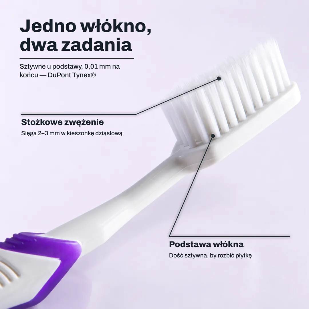 Jedno włókno, dwa zadania — Sztywne u podstawy, 0,01 mm na końcu — DuPont Tynex® · Stożkowe zwężenie: Sięga 2–3 mm w kieszonkę dziąsłową · Podstawa włókna: Dość sztywna, by rozbić płytkę
