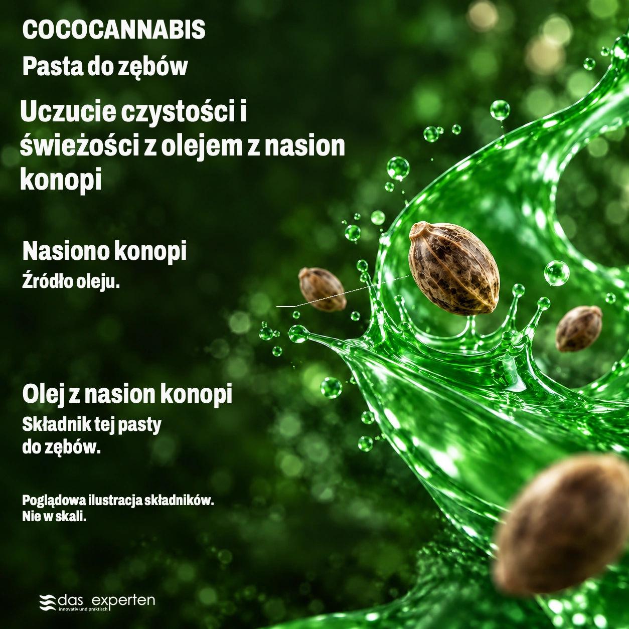 COCOCANNABIS · Uczucie czystości i świeżości · z olejem z nasion konopi · Poglądowa ilustracja składników. · Nie w skali.