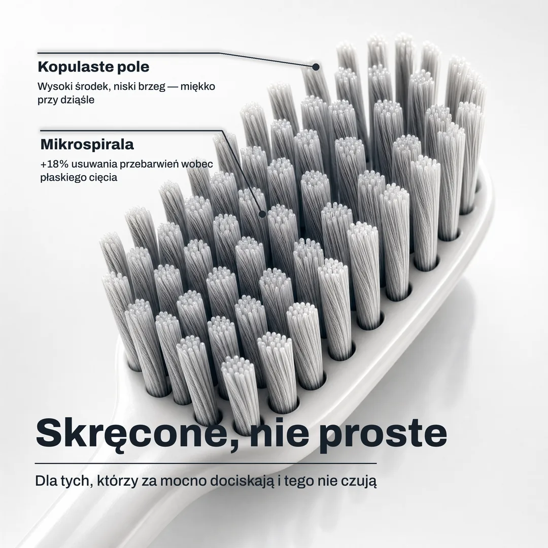 Skręcone, nie proste — Dla tych, którzy za mocno dociskają i tego nie czują · Mikrospirala: +18% usuwania przebarwień wobec płaskiego cięcia · Kopulaste pole: Wysoki środek, niski brzeg — miękko przy dziąśle