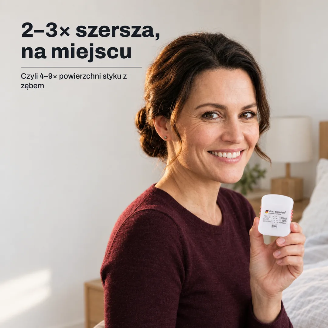 2–3× szersza, na miejscu — Czyli 4–9× powierzchni styku z zębem