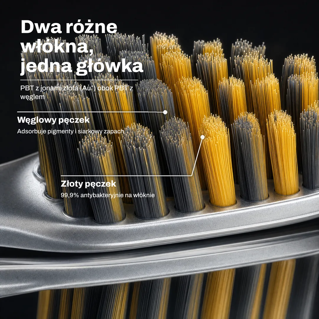 Dwa różne włókna, jedna główka — PBT z jonami złota (Au⁺) obok PBT z węglem · Złoty pęczek: 99,9% antybakteryjnie na włóknie · Węglowy pęczek: Adsorbuje pigmenty i siarkowy zapach