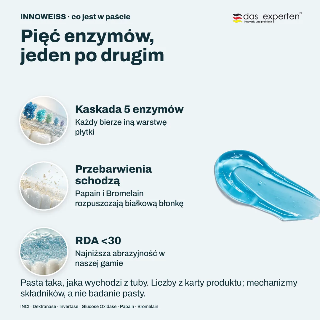 Pięć enzymów, jeden po drugim — Kaskada 5 enzymów; Przebarwienia schodzą; RDA <30
