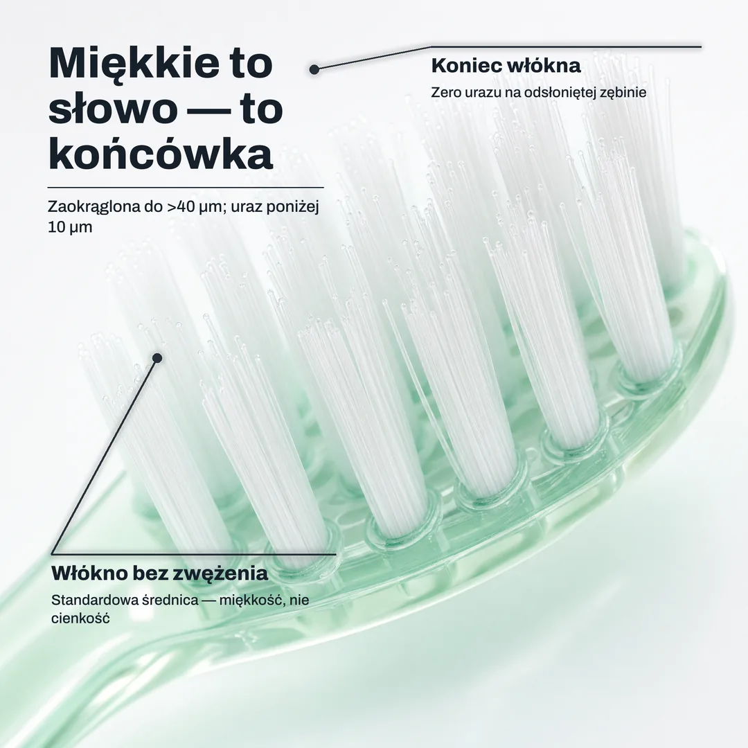 Miękkie to słowo — to końcówka — Zaokrąglona do >40 μm; uraz poniżej 10 μm · Koniec włókna: Zero urazu na odsłoniętej zębinie · Włókno bez zwężenia: Standardowa średnica — miękkość, nie cienkość