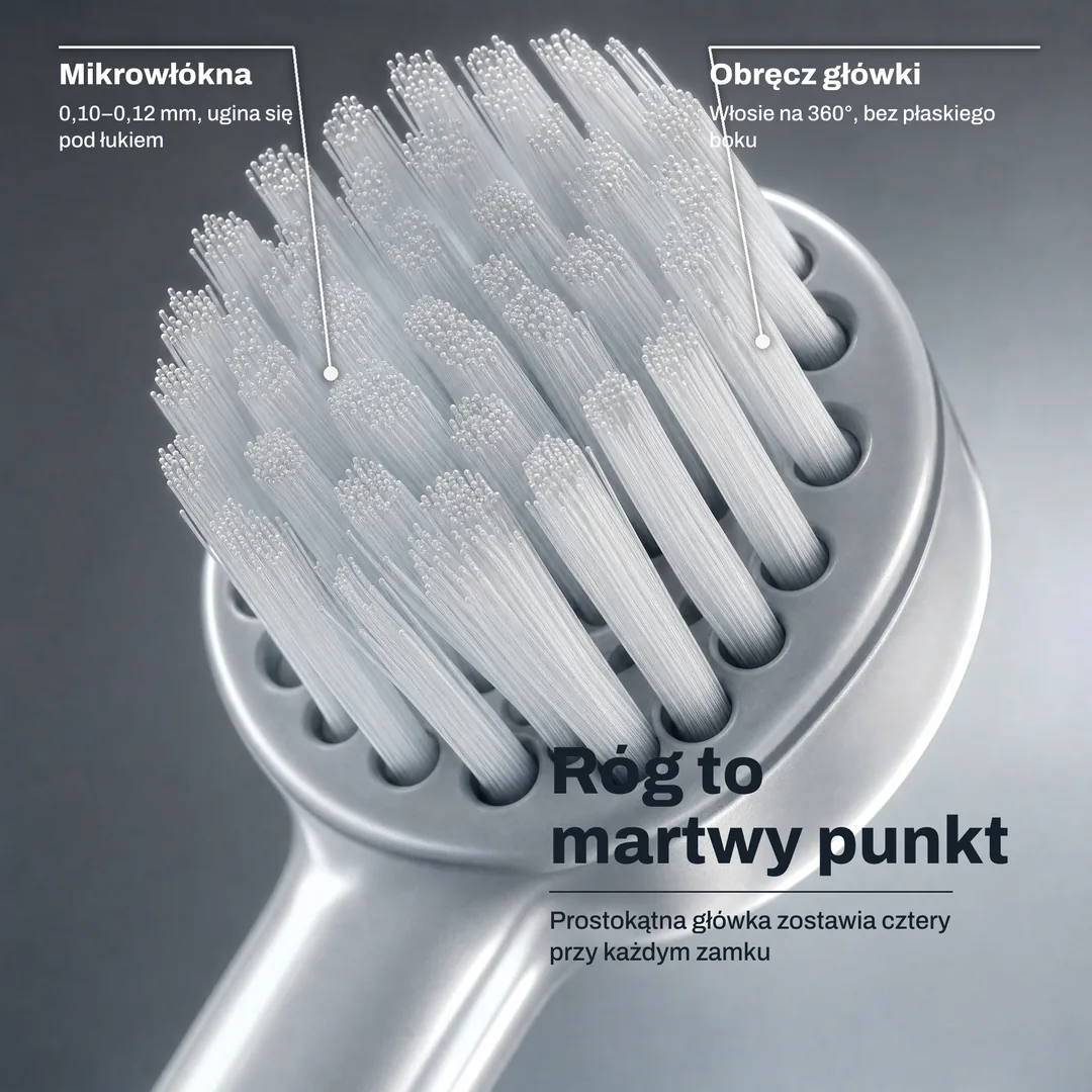 Róg to martwy punkt — Prostokątna główka zostawia cztery przy każdym zamku · Obręcz główki: Włosie na 360°, bez płaskiego boku · Mikrowłókna: 0,10–0,12 mm, ugina się pod łukiem