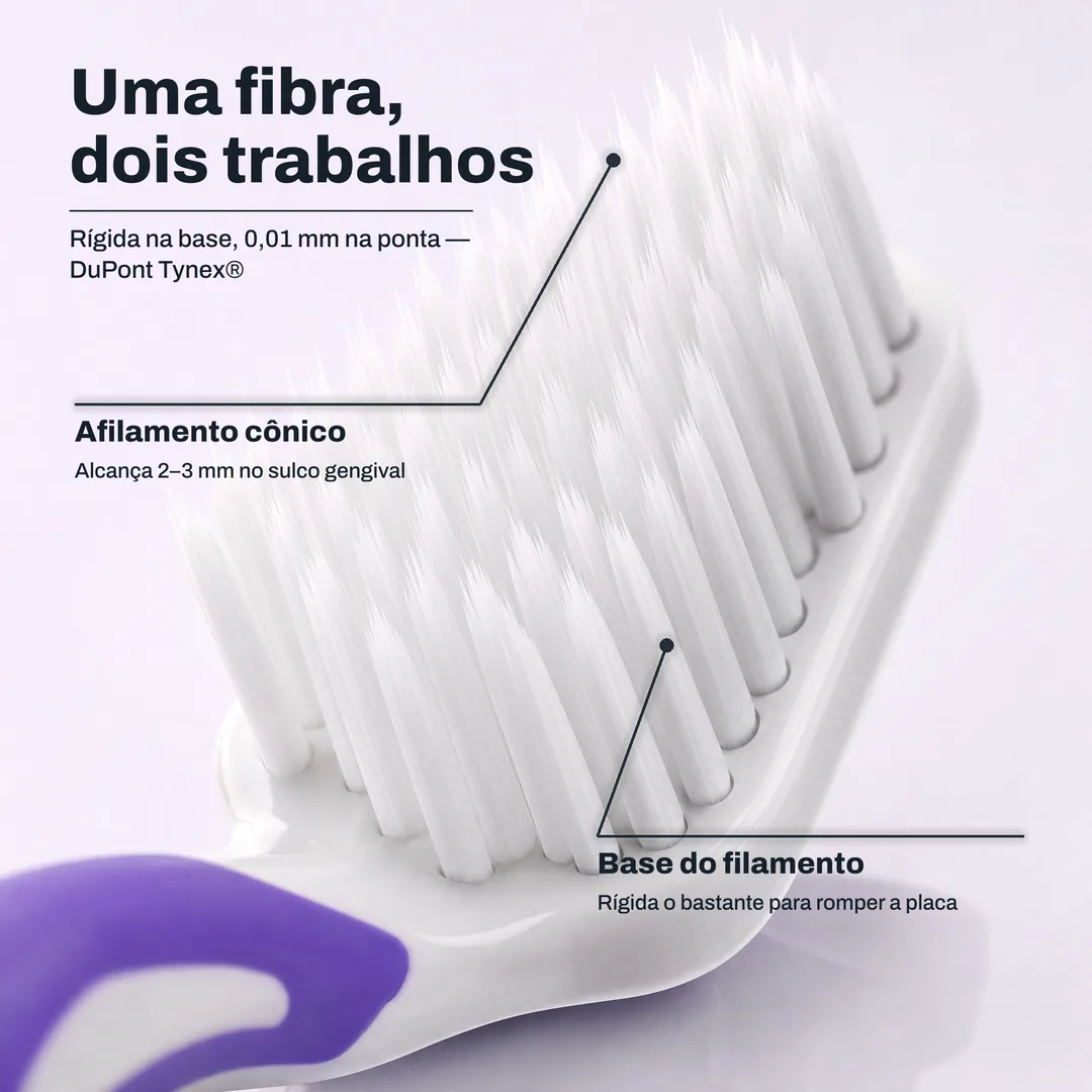 Uma fibra, dois trabalhos — Rígida na base, 0,01 mm na ponta — DuPont Tynex® · Afilamento cônico: Alcança 2–3 mm no sulco gengival · Base do filamento: Rígida o bastante para romper a placa