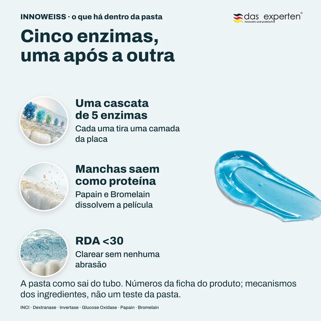 Cinco enzimas, uma após a outra — Uma cascata de 5 enzimas; Manchas saem como proteína; RDA <30