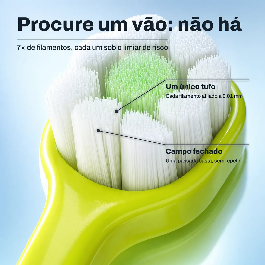 Procure um vão: não há — 7× de filamentos, cada um sob o limiar de risco · Um único tufo: Cada filamento afilado a 0,01 mm · Campo fechado: Uma passada basta, sem repetir