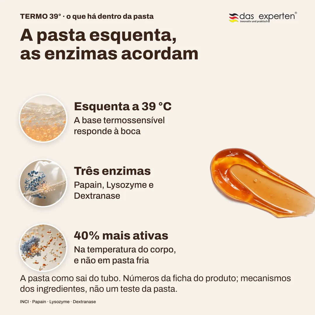 A pasta esquenta, as enzimas acordam — Esquenta a 39 °C; Três enzimas; 40% mais ativas