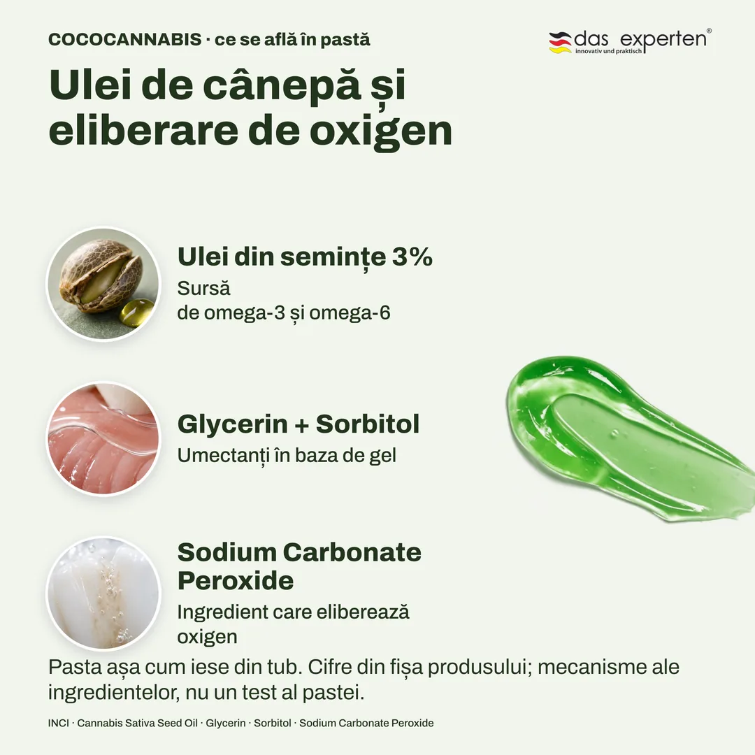 COCOCANNABIS · ce se află în pastă — Ulei de cânepă și eliberare de oxigen; Ulei din semințe 3%; Glycerin + Sorbitol; Sodium Carbonate Peroxide