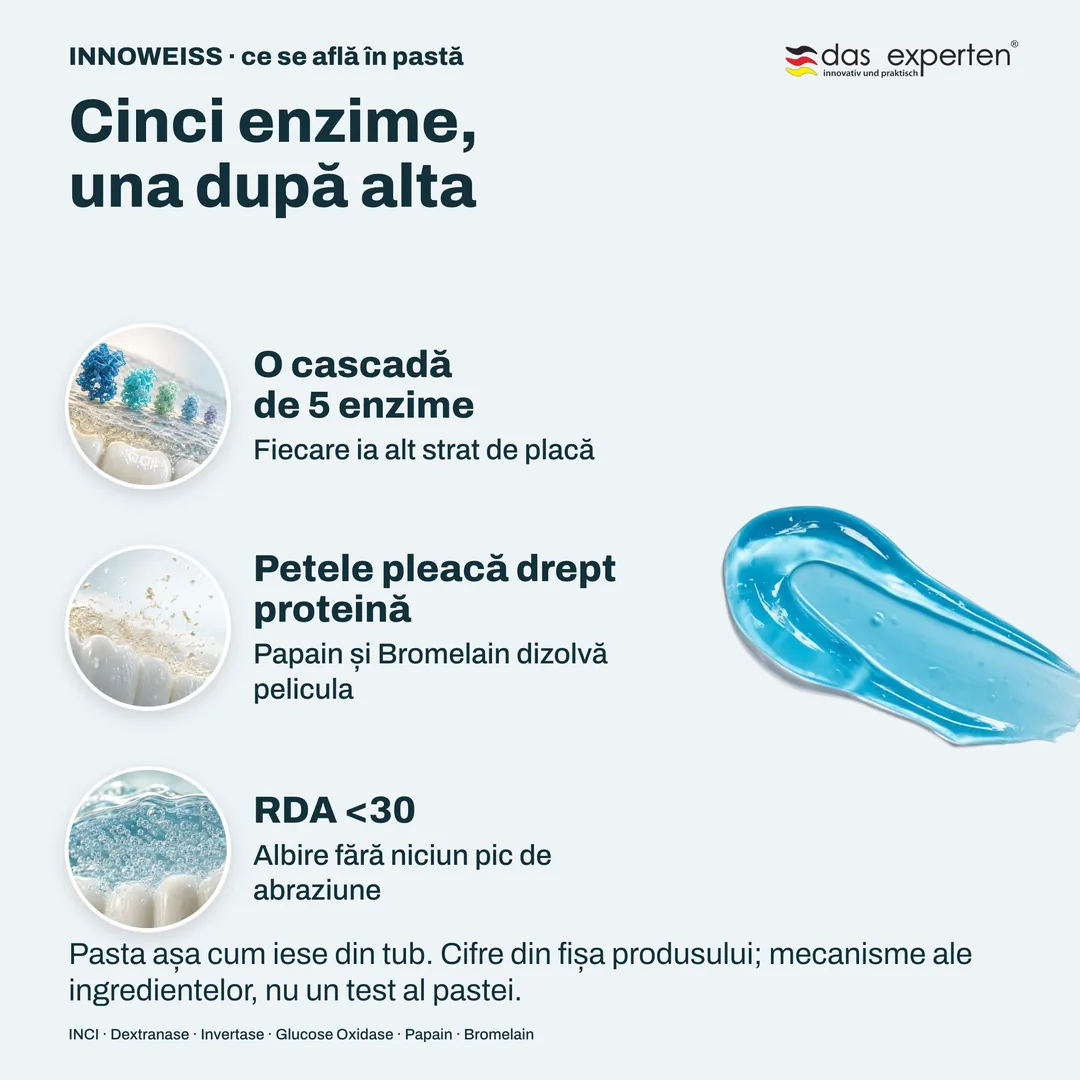 Cinci enzime, una după alta — O cascadă de 5 enzime; Petele pleacă drept proteină; RDA <30
