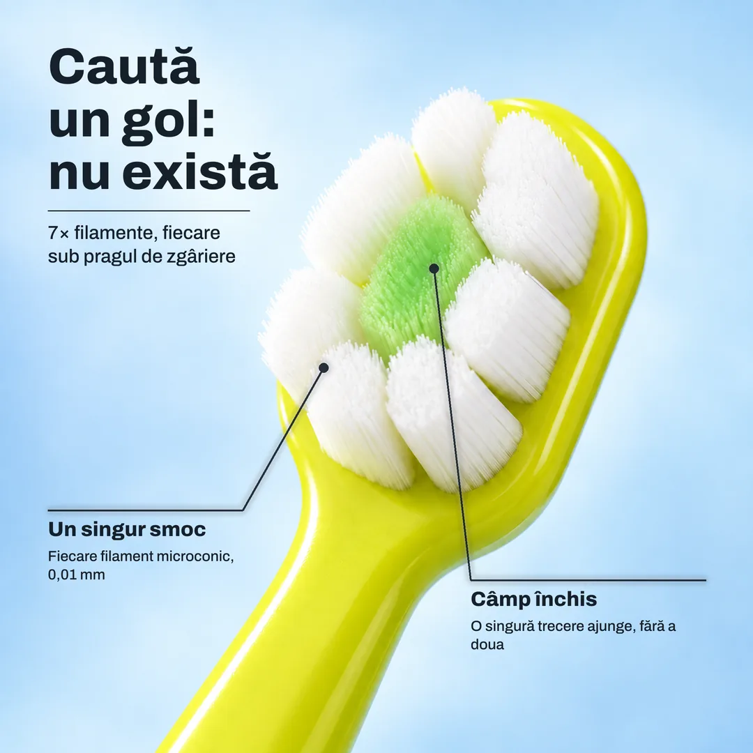 Caută un gol: nu există — 7× filamente, fiecare sub pragul de zgâriere · Un singur smoc: Fiecare filament microconic, 0,01 mm · Câmp închis: O singură trecere ajunge, fără a doua
