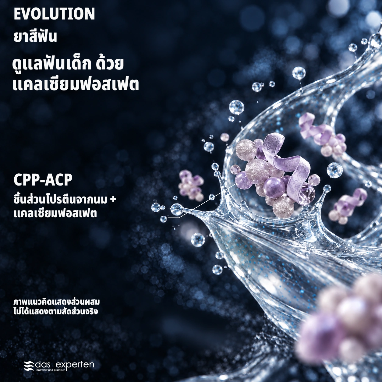 EVOLUTION · ดูแลฟันเด็ก · ด้วยแคลเซียมฟอสเฟต · ภาพแนวคิดแสดงส่วนผสม · ไม่ได้แสดงตามสัดส่วนจริง