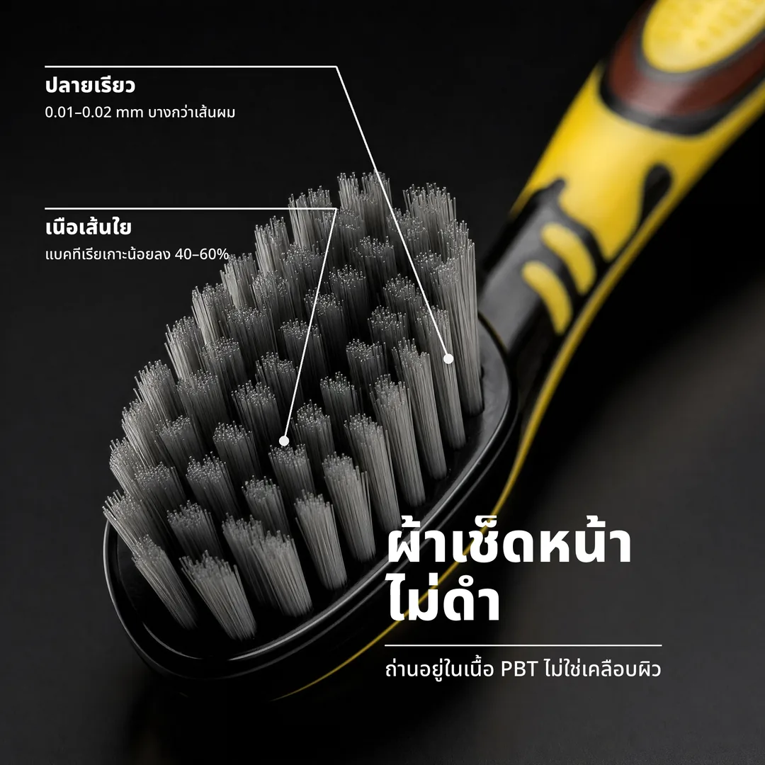 ผ้าเช็ดหน้าไม่ดำ — ถ่านอยู่ในเนื้อ PBT ไม่ใช่เคลือบผิว · เนื้อเส้นใย: แบคทีเรียเกาะน้อยลง 40–60% · ปลายเรียว: 0.01–0.02 mm บางกว่าเส้นผม