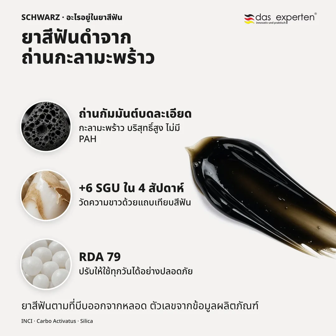 ยาสีฟันดำจากถ่านกะลามะพร้าว — ถ่านกัมมันต์บดละเอียด; +6 SGU ใน 4 สัปดาห์; RDA 79