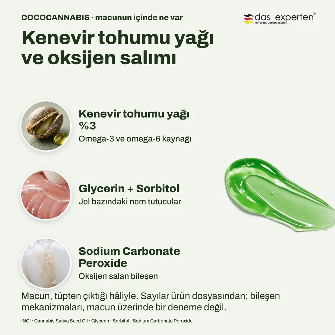 COCOCANNABIS · macunun içinde ne var — Kenevir tohumu yağı ve oksijen salımı; Kenevir tohumu yağı %3; Glycerin + Sorbitol; Sodium Carbonate Peroxide