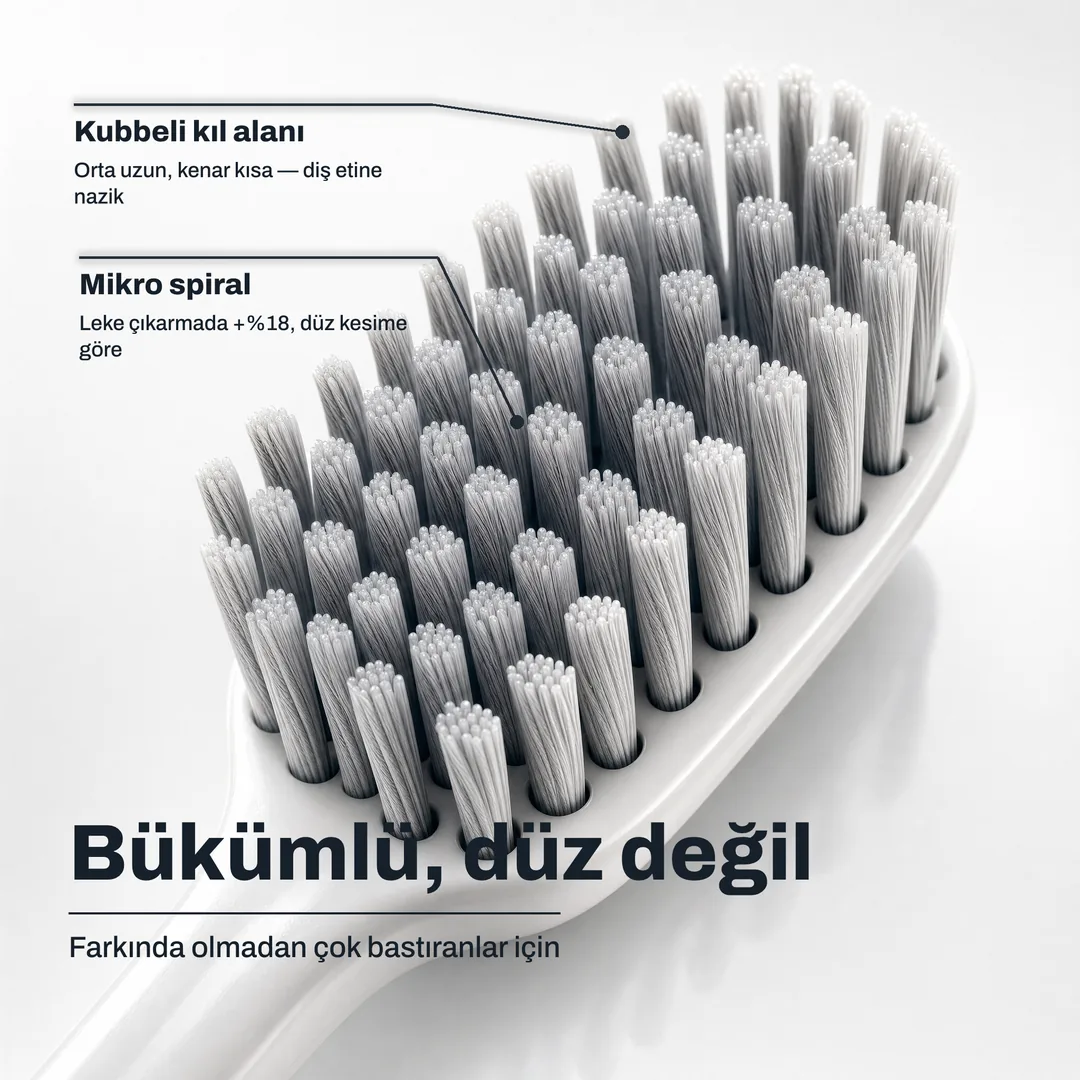 Bükümlü, düz değil — Farkında olmadan çok bastıranlar için · Mikro spiral: Leke çıkarmada +%18, düz kesime göre · Kubbeli kıl alanı: Orta uzun, kenar kısa — diş etine nazik