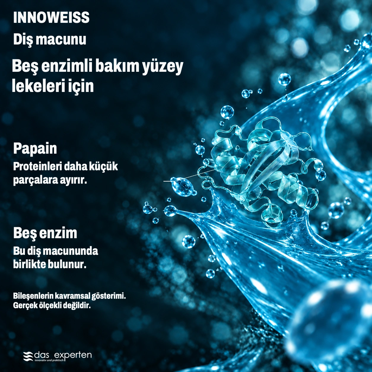 INNOWEISS · Beş enzimli bakım · yüzey lekeleri için · Bileşenlerin kavramsal gösterimi. · Gerçek ölçekli değildir.