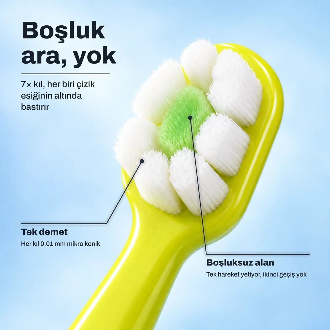 Boşluk ara, yok — 7× kıl, her biri çizik eşiğinin altında bastırır · Tek demet: Her kıl 0,01 mm mikro konik · Boşluksuz alan: Tek hareket yetiyor, ikinci geçiş yok