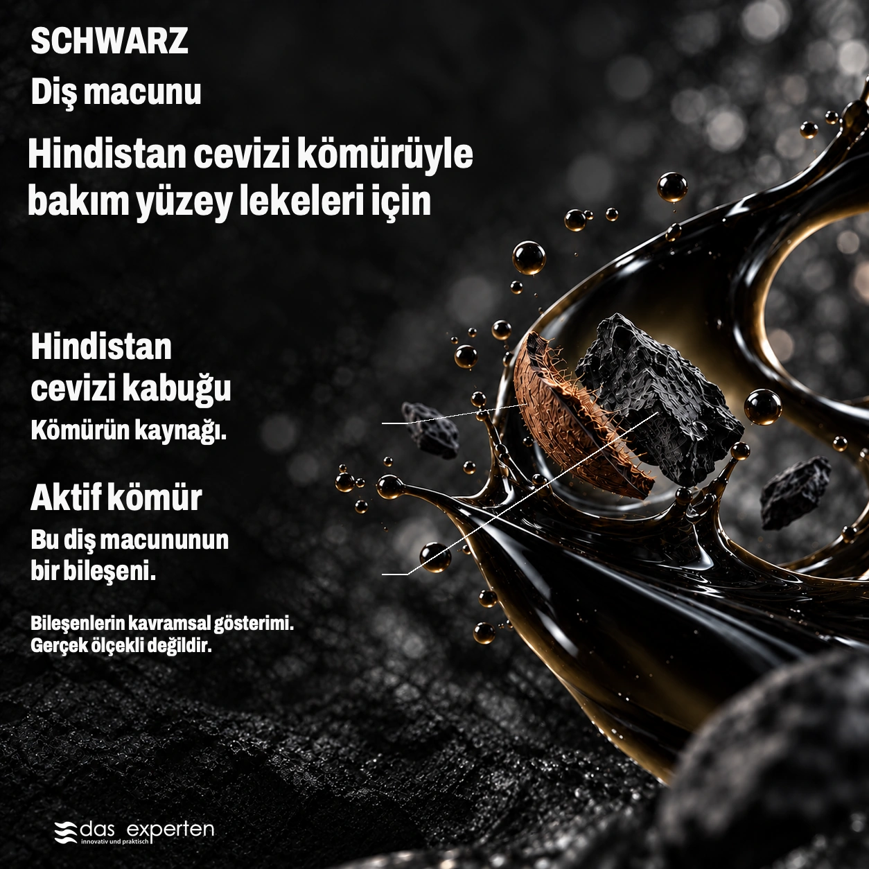 SCHWARZ · Hindistan cevizi kömürüyle bakım · yüzey lekeleri için · Bileşenlerin kavramsal gösterimi. · Gerçek ölçekli değildir.