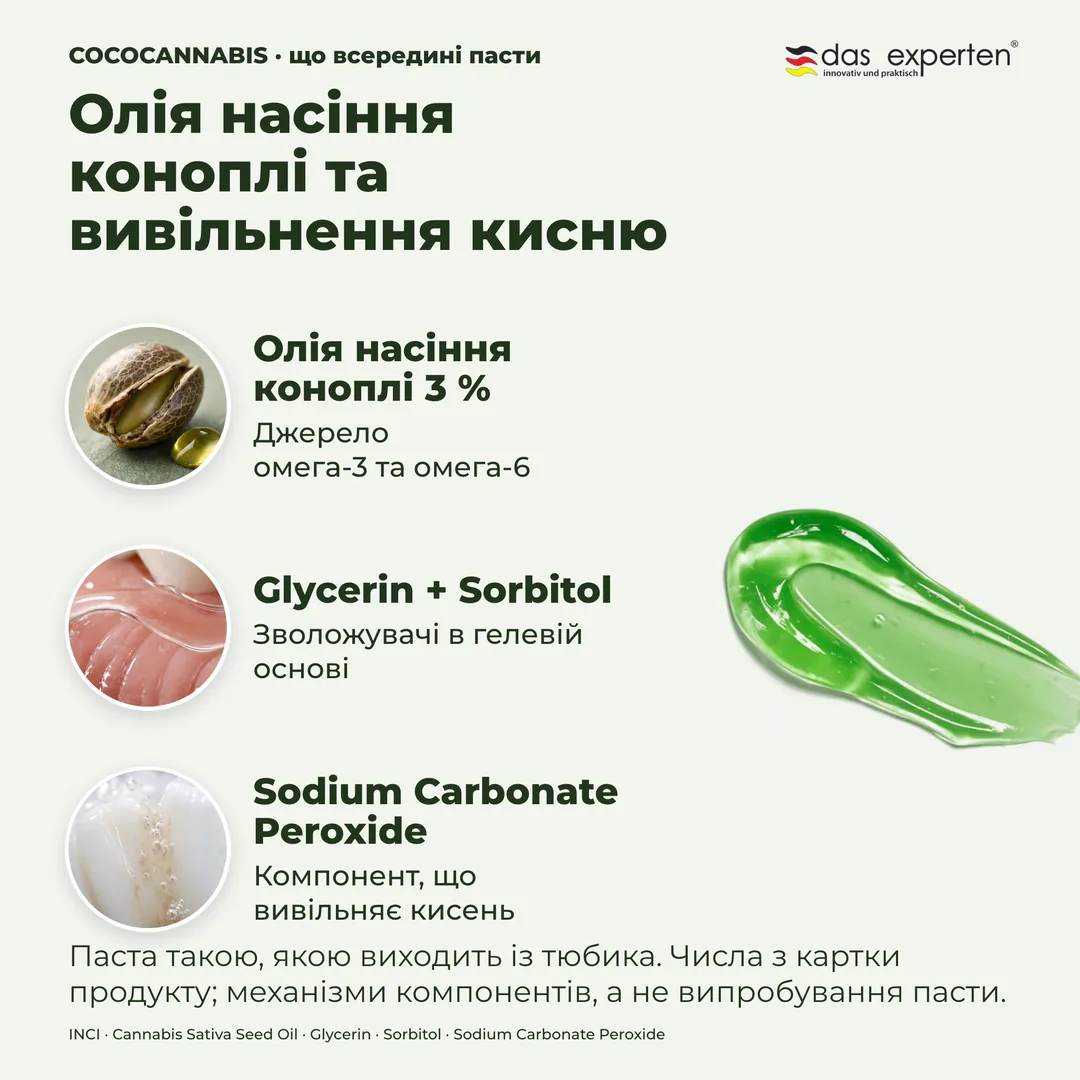 COCOCANNABIS · що всередині пасти — Олія насіння коноплі та вивільнення кисню; Олія насіння коноплі 3 %; Glycerin + Sorbitol; Sodium Carbonate Peroxide