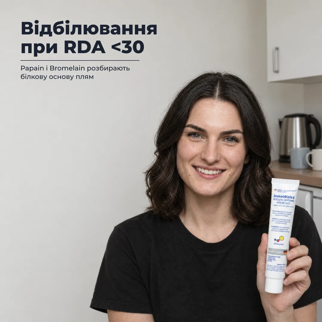 Відбілювання при RDA <30 — Papain і Bromelain розбирають білкову основу плям