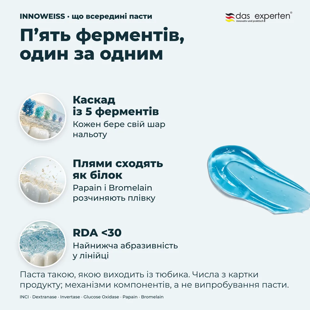 П’ять ферментів, один за одним — Каскад із 5 ферментів; Плями сходять як білок; RDA <30