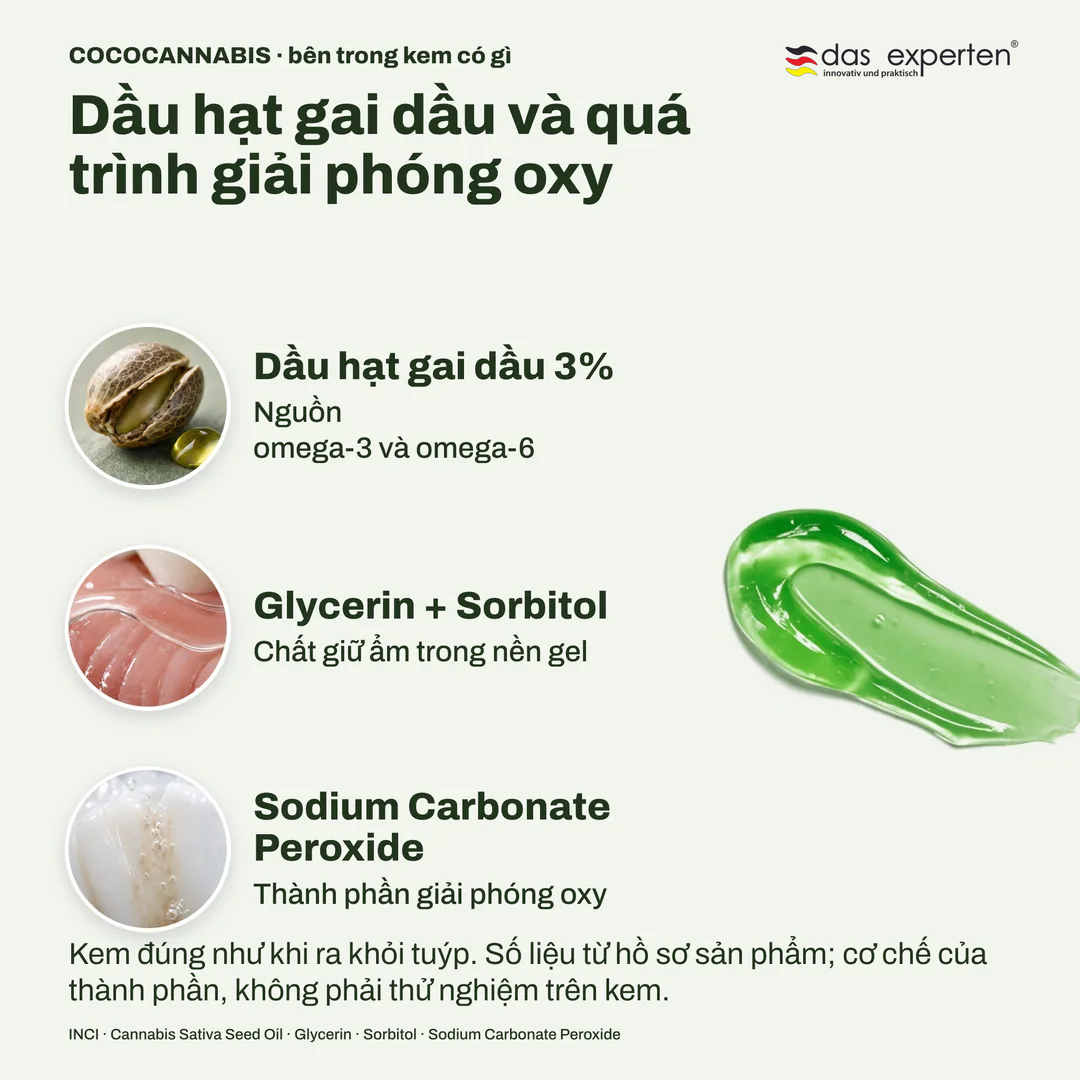 COCOCANNABIS · bên trong kem có gì — Dầu hạt gai dầu và quá trình giải phóng oxy; Dầu hạt gai dầu 3%; Glycerin + Sorbitol; Sodium Carbonate Peroxide